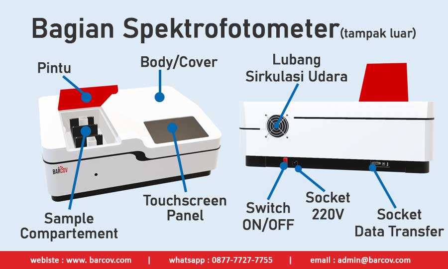 Bagian Bagian Spektrofotometer Tampak Luar(Bodi Utama, Touchscreen Panel, Pintu, Sample Compartement, Socket Power 220v, Socket Data Transfer, Lubang Sirkulasi, Switch Power) Bagian Bagian Spektrofotometer Terlihat Tampak Luar