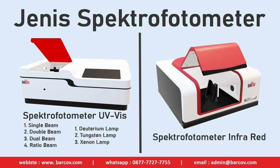 Jenis Spektrofotometer - Single Beam Spektrofotometer, Double Beam Spektrofotometer, Dual Beam Spektrofotometer, Rasio Beam Spektrofotometer. Deuterium Lamp, Tungsten Lamp, Xenon Lamp. Jenis Spektrofotometer