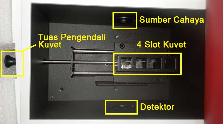 Ciri ciri spektrofotometer single beam : hanya ada 1 lubang sumber cahaya dan 1 detektor